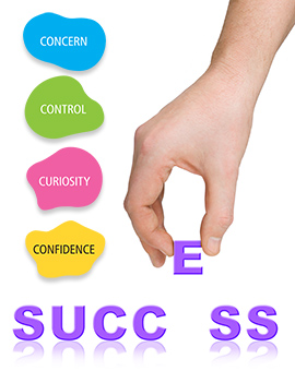 How Your Personality Type Affects Your Career Success Witgritfit